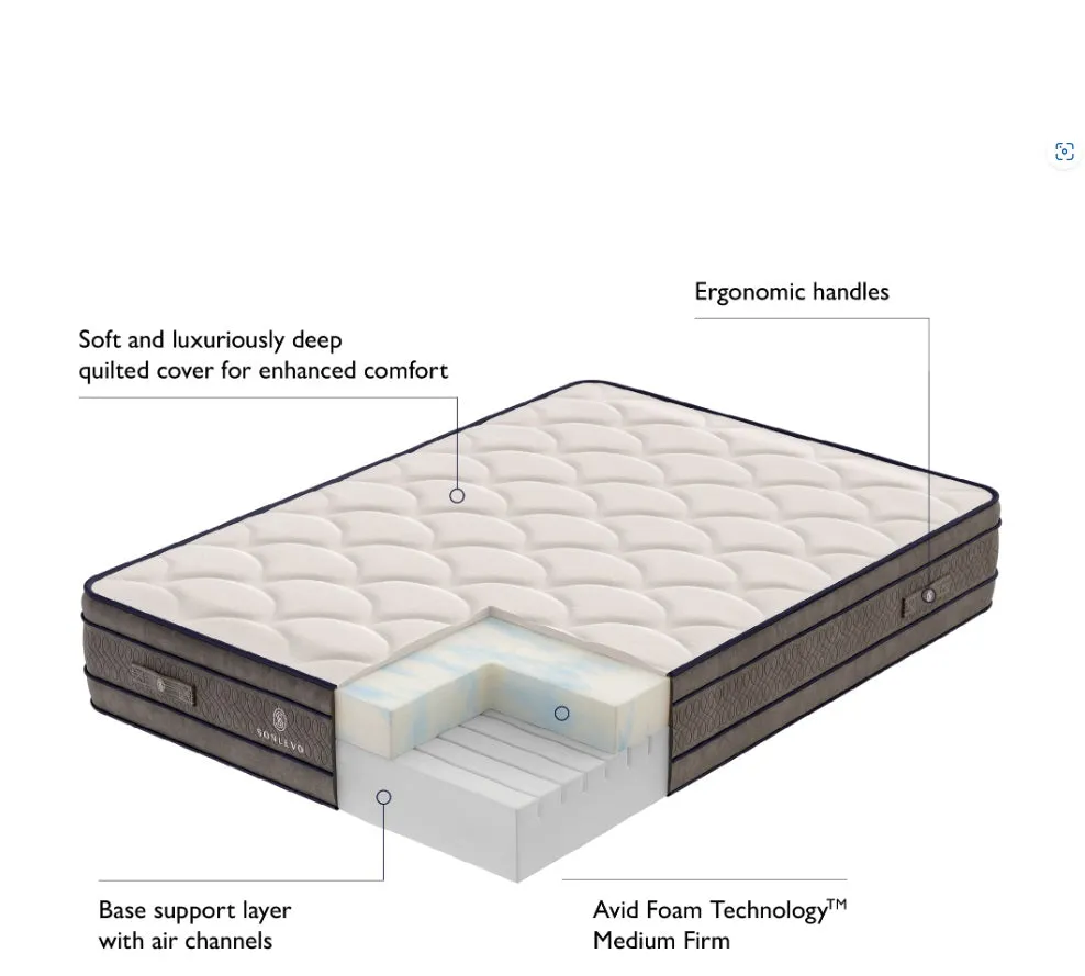 Avid Alto Mattress
