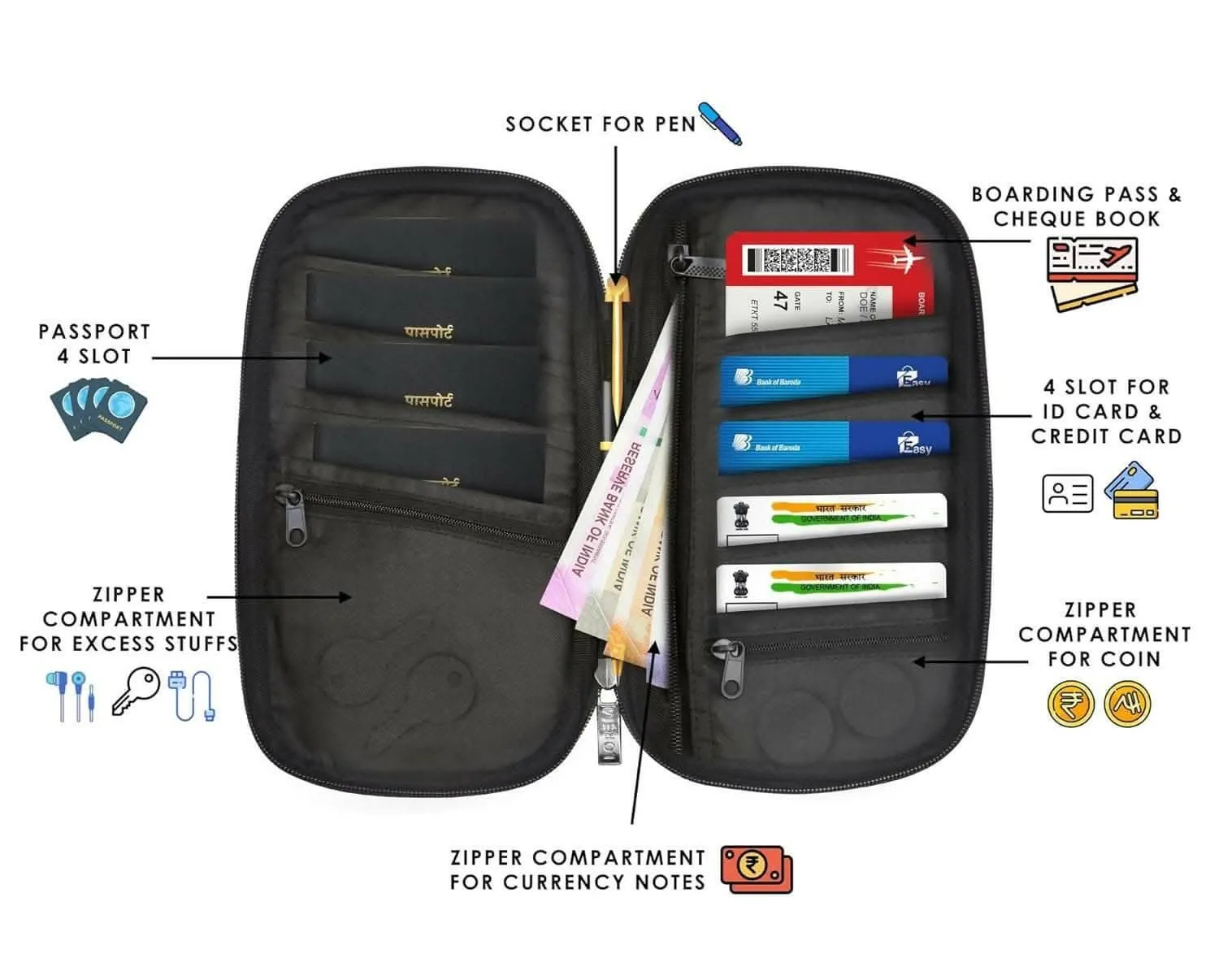 LOREM Men's and Women's Arificial Leather Passport,Ticket and Cash,Cheque Book Document Wallet Organizer Pouch OG04