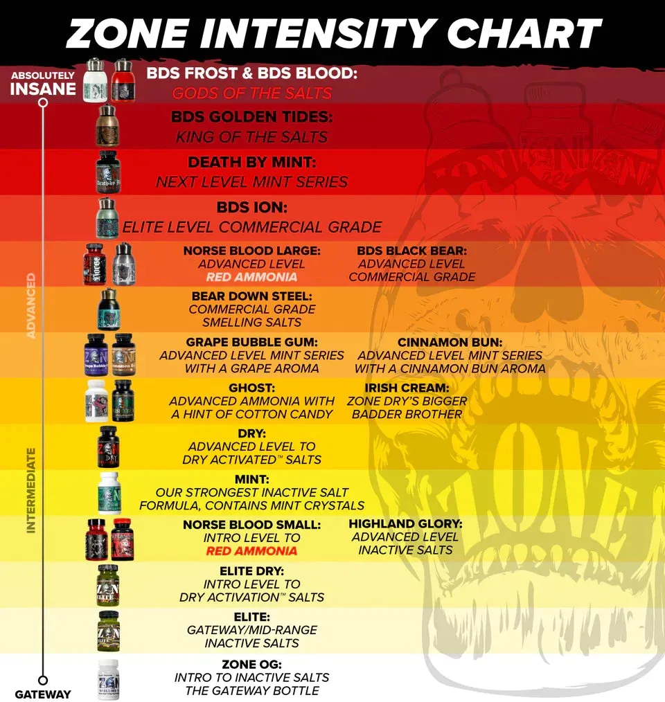 Z☠️NE Bear Down Steel Frost – Athletic Salt